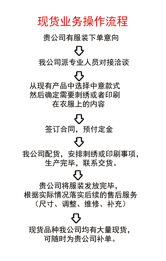現(xiàn)貨訂購(gòu)流程